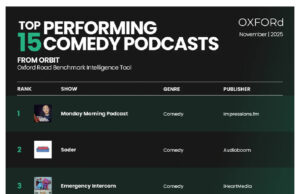 Data Shows Advertisers Consider Comedy Podcasts A “Safe Bet”